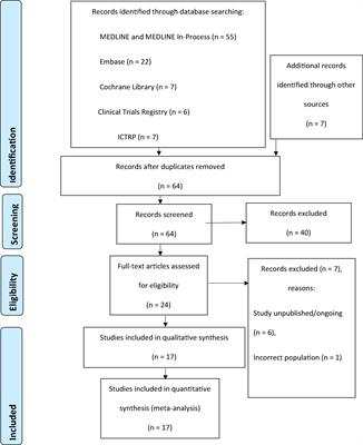 DyeVert Contrast Reduction System Use in Patients Undergoing Coronary and/or Peripheral Angiography: A Systematic Literature Review and Meta-Analysis